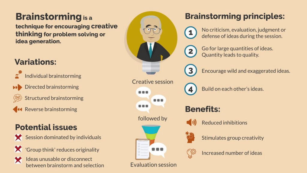 1.3.6 Generation of ideas through brainstorming – TalentUp